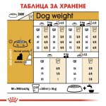 Royal Canin Yorkshire Terrier Adult - за кучета порода йоркширски териер на възраст над 10 месеца 7.5 кг.